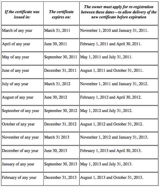 FAR 47.40 Registration expiration FAR 47.40 Registration expiration