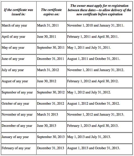 FAR 47.40 Registration expiration